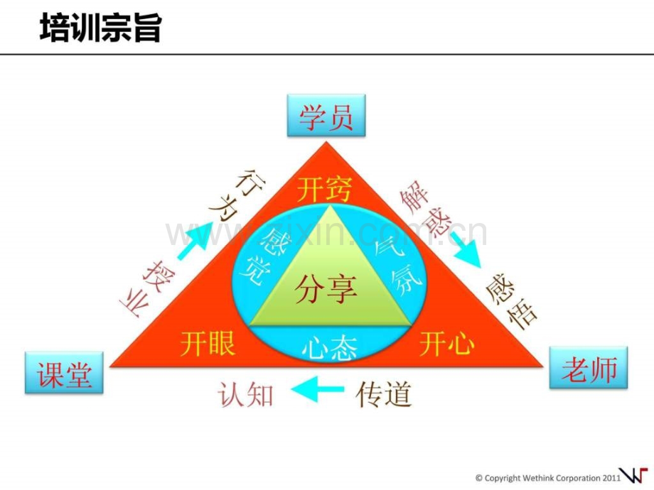 漫话终端激励与管理枫桥创意坊.pptx_第2页