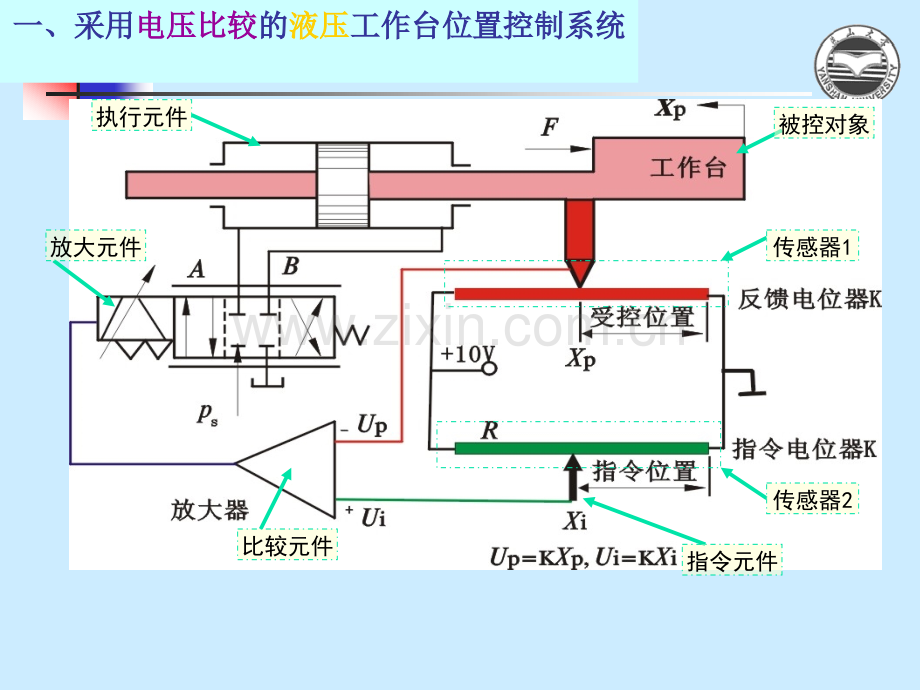 液压伺服系统.pptx_第2页