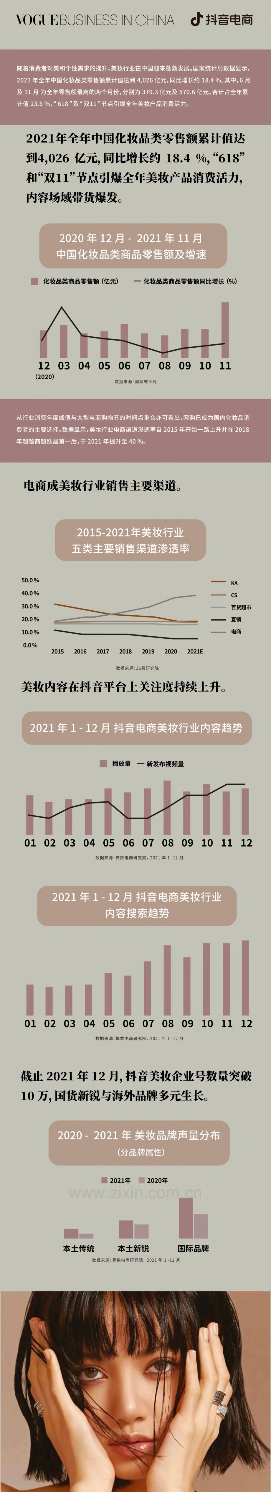 2022美妆趋势洞察报告.pdf_第3页