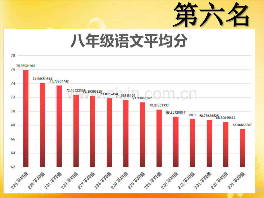 期中考试八年级质量分析.ppt_第3页