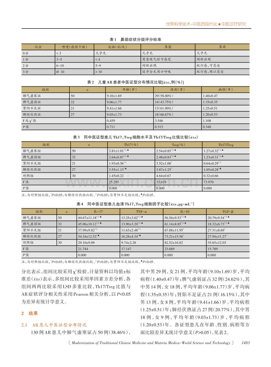 儿童变应性鼻炎Th17_Treg表达与中医证型及病情的相关性研究.pdf_第3页