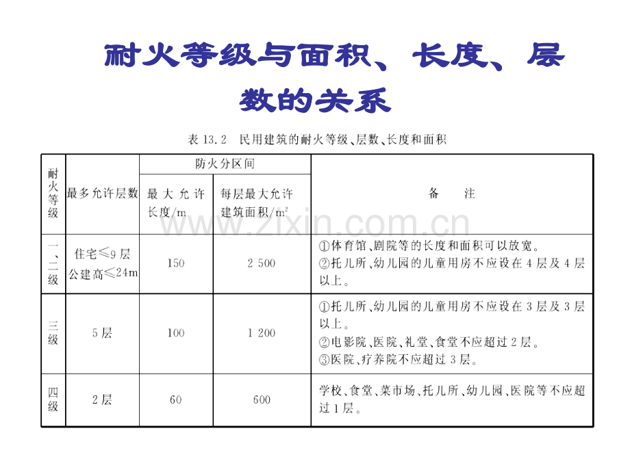 建筑防火.pptx_第3页