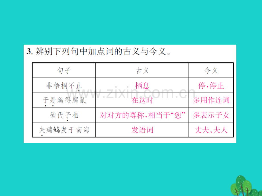 九年级语文下册--20庄子故事两则-新版新人教版.pptx_第3页