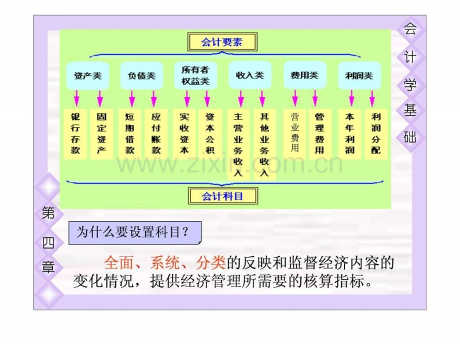 会计科目账户记账方法.pptx_第3页