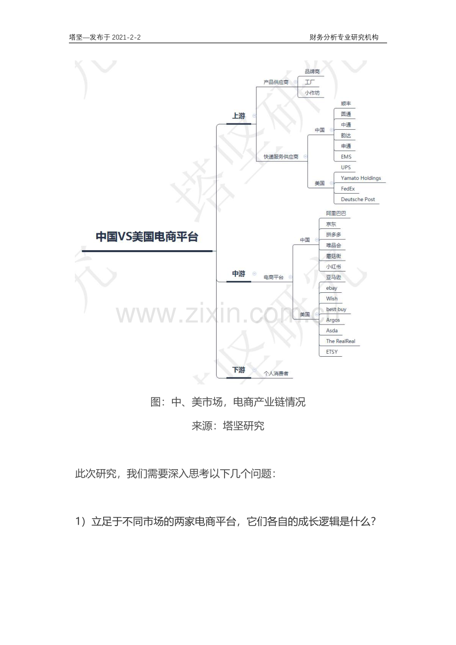 中国拼多多VS美国拼多多（WISH）：社交电商产业链梳理.pdf_第3页