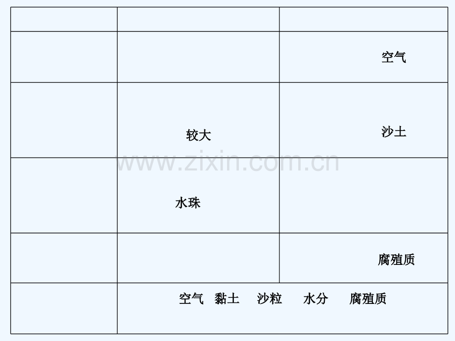 苏教版三年级下册科学第一、二、三单元测试题及答案.ppt_第2页