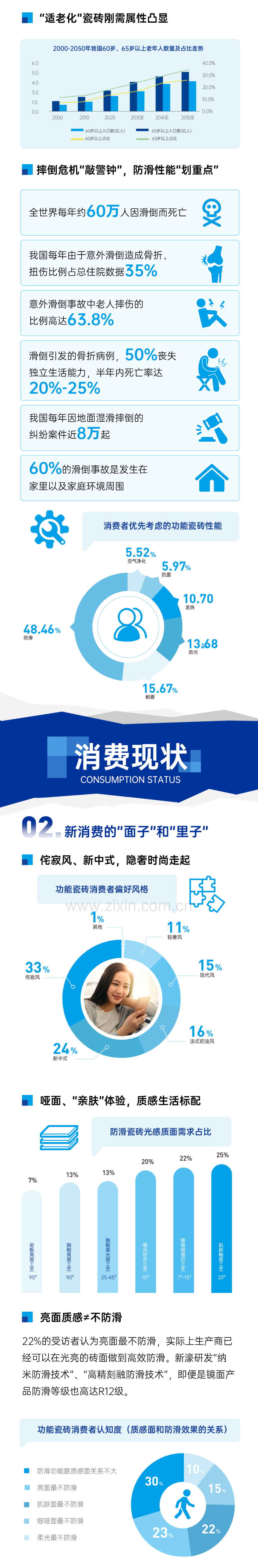 2023功能瓷砖消费趋势洞察报告.pdf_第2页