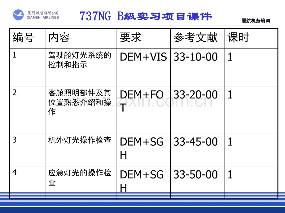 33章灯光解析.pptx_第2页