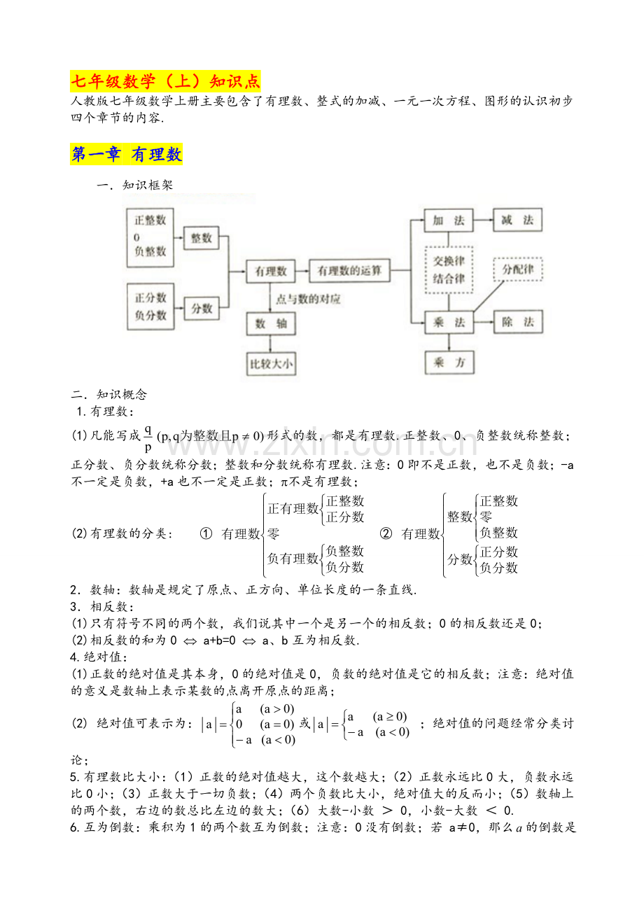 精华—初中数学知识点总结(人教版).doc_第2页