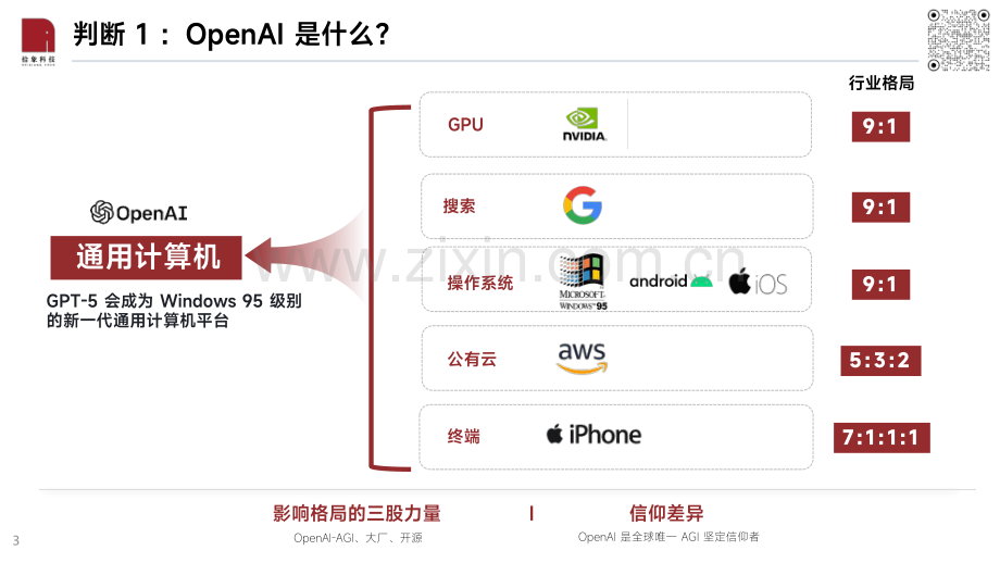 2023年LLM投资思考及OpenAI案例分享.pdf_第3页