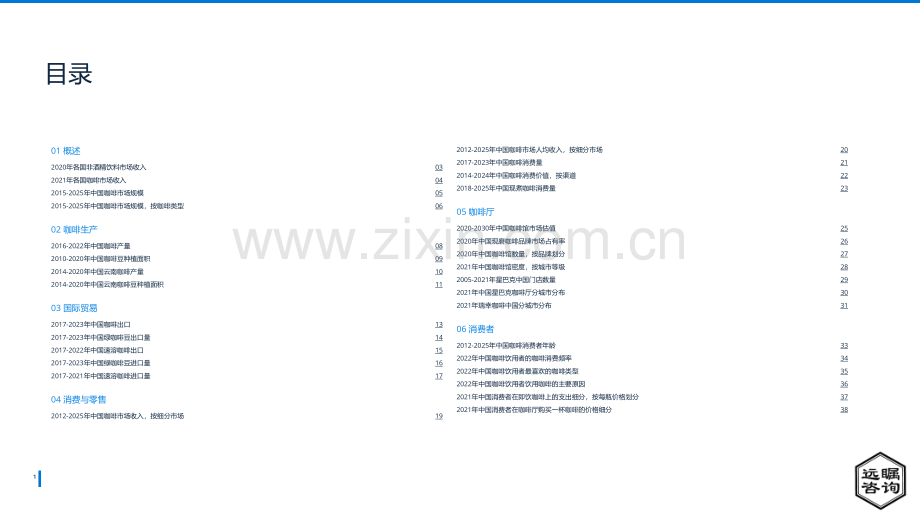 2022全球及中国咖啡市场分析.pdf_第2页