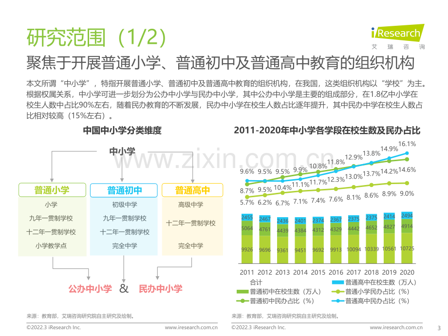 2022年中国中小学教育信息化行业研究报告.pdf_第3页