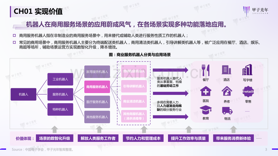 2022中国商用服务机器人行业简析.pdf_第3页