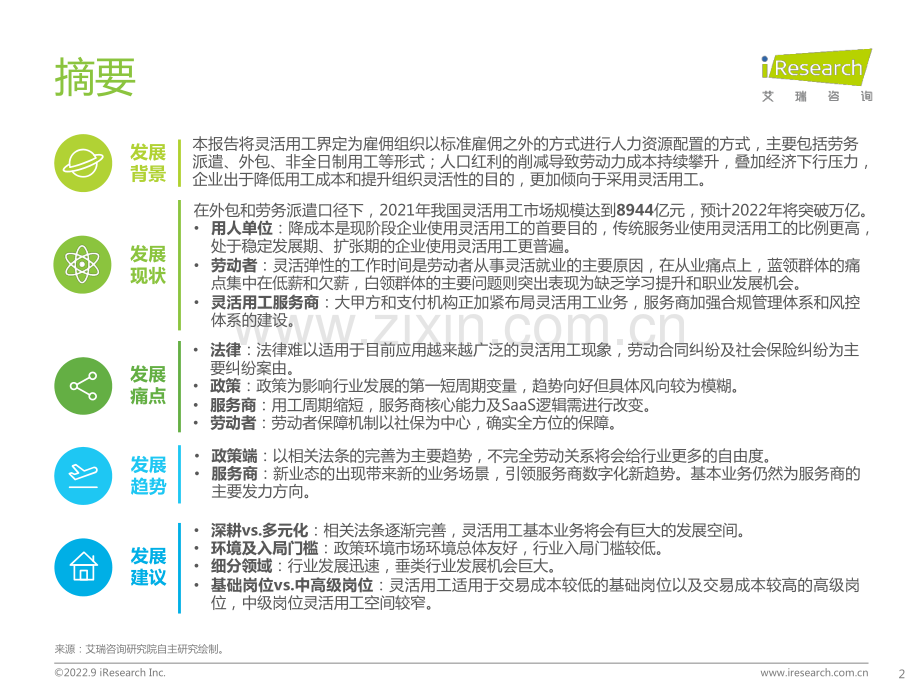 2022年中国灵活用工市场研究报告.pdf_第2页