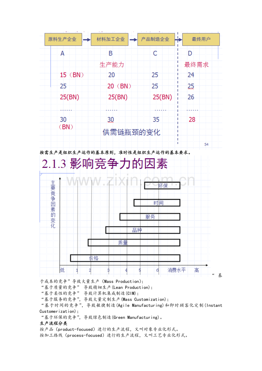 生产运作管理期末复习资料.doc_第3页