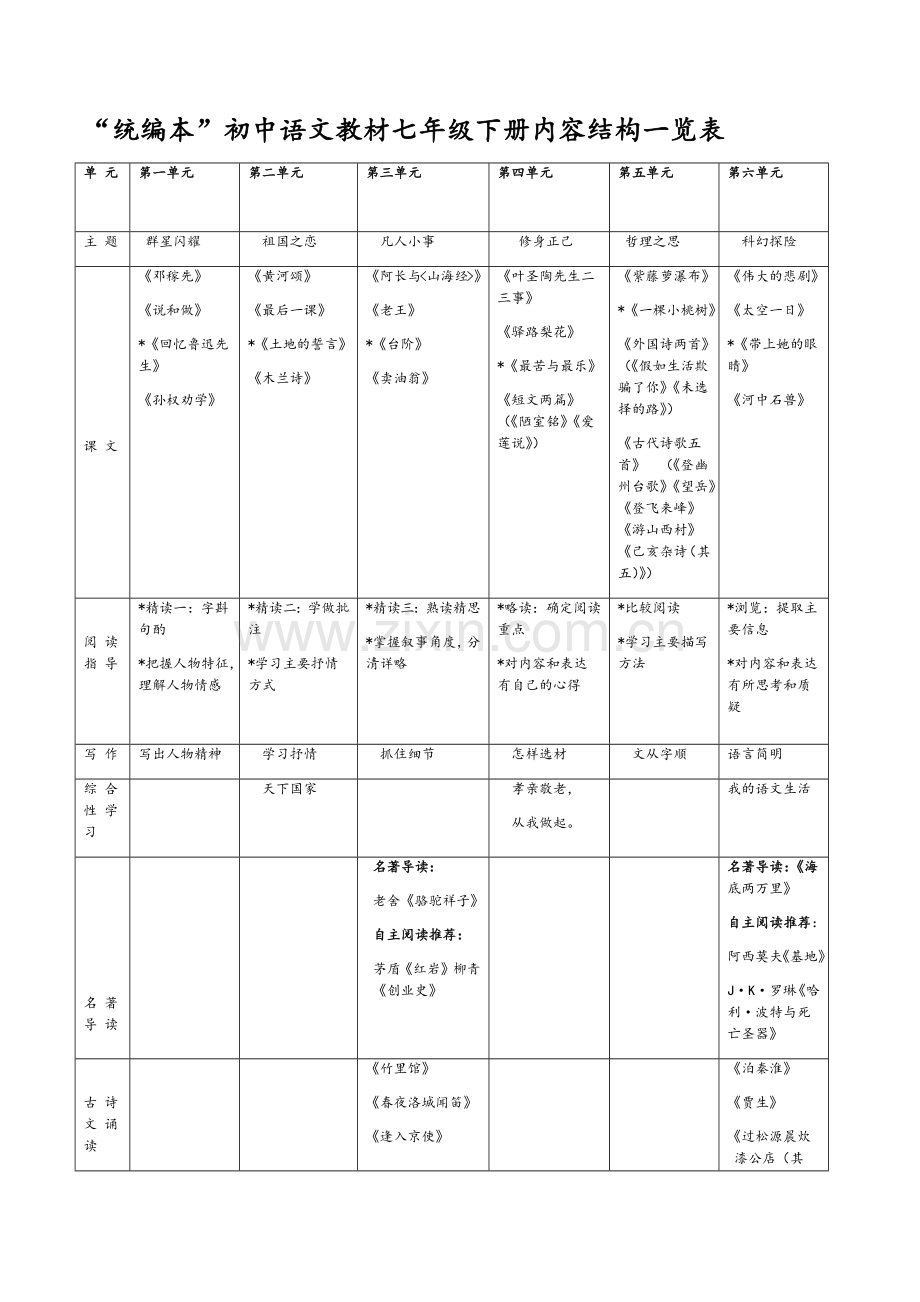 统编本初中语文教材七年级下册内第一单元设计.doc_第1页