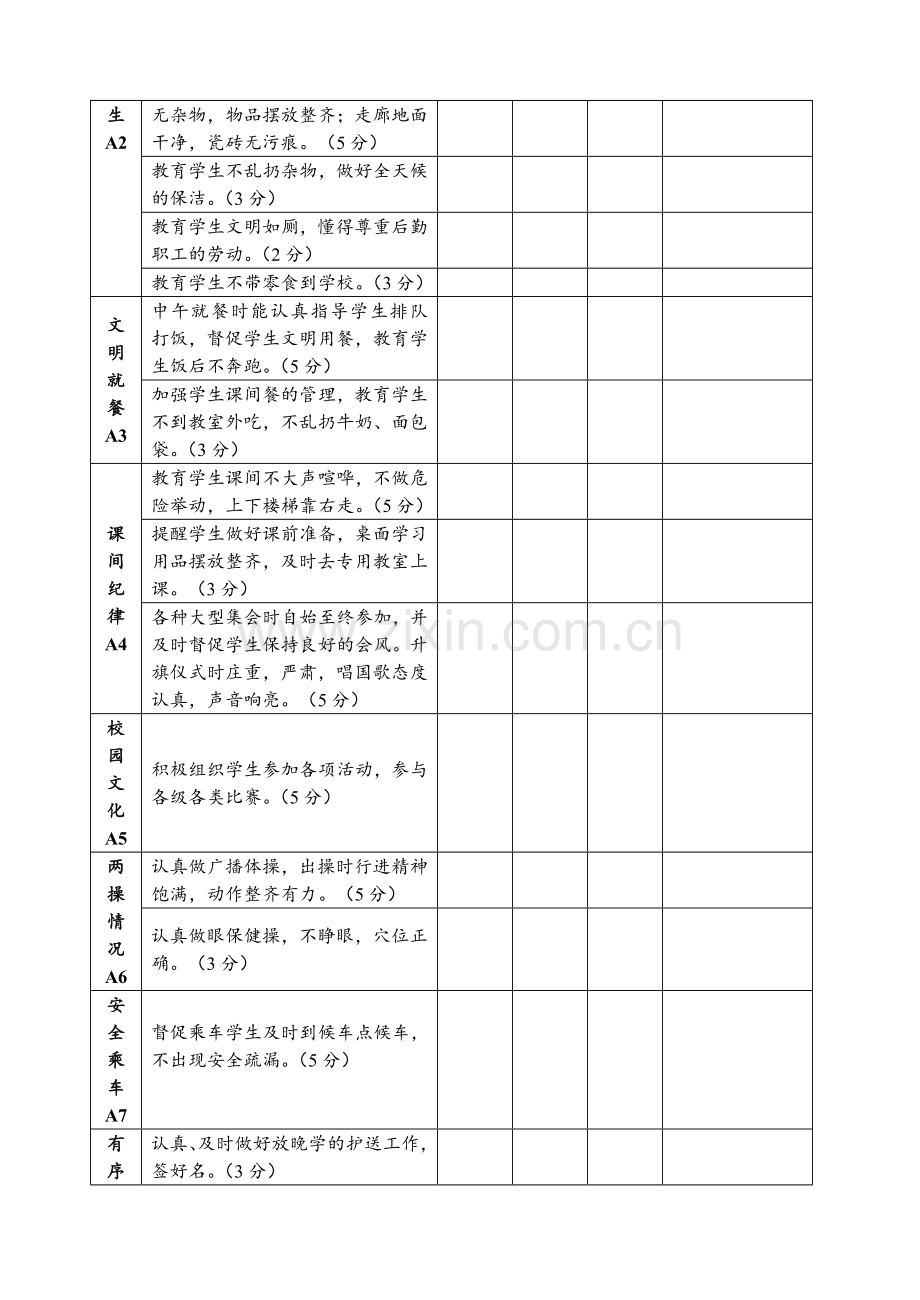 江阴市华士实验小学班主任绩效考核办法.doc_第3页