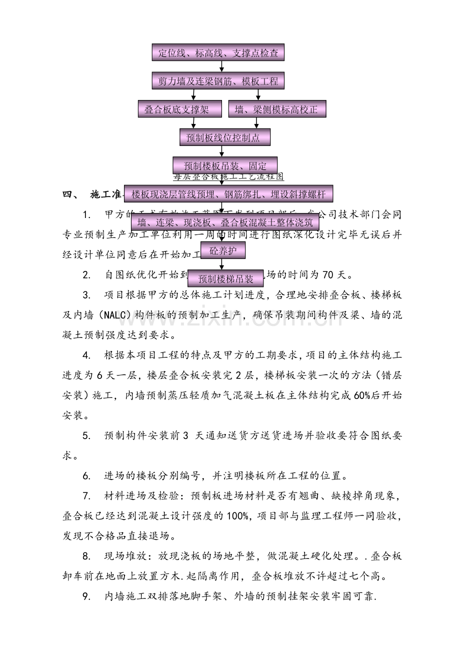 装配式叠合板楼板安装施工方案.doc_第2页