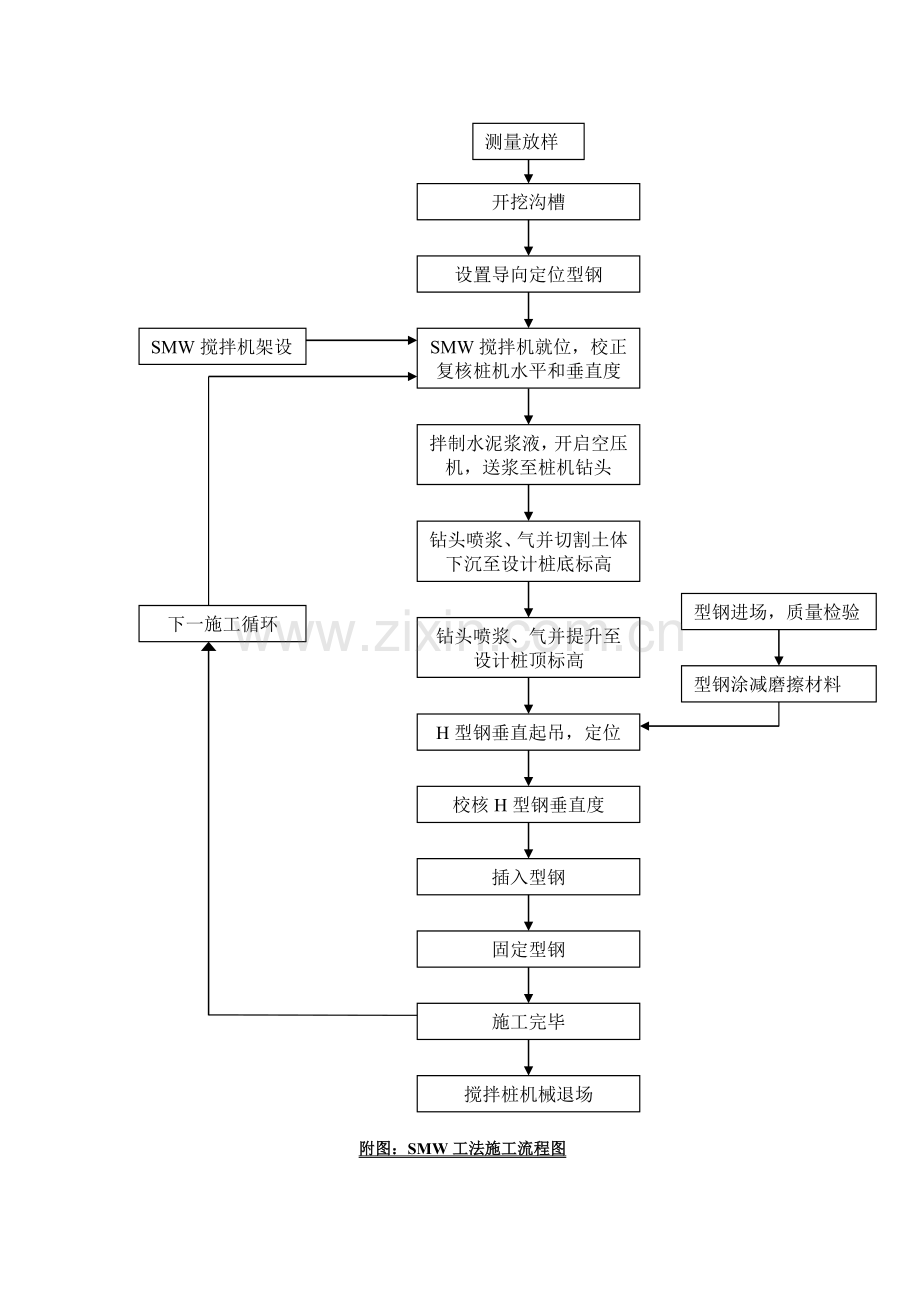 Φ650SMW工法桩质量控制要点.doc_第2页