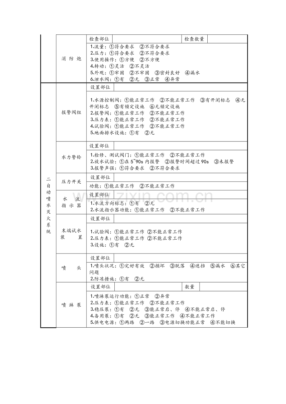 消防设施检查记录表.doc_第2页