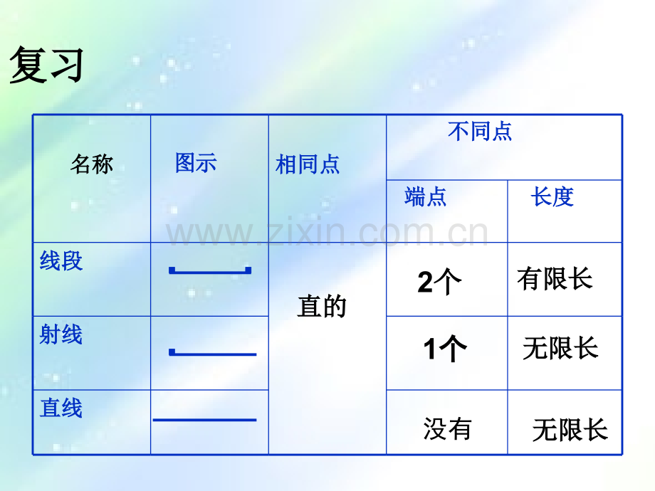 苏教版数学四年级上册《角的认识》.ppt_第2页