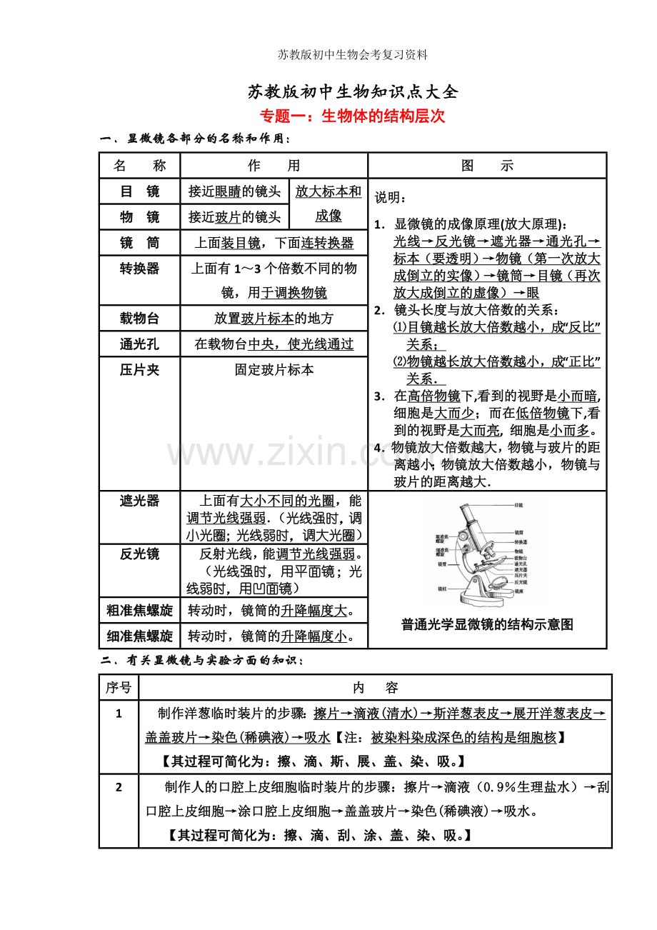 苏教版初中生物会考复习资料.doc_第1页