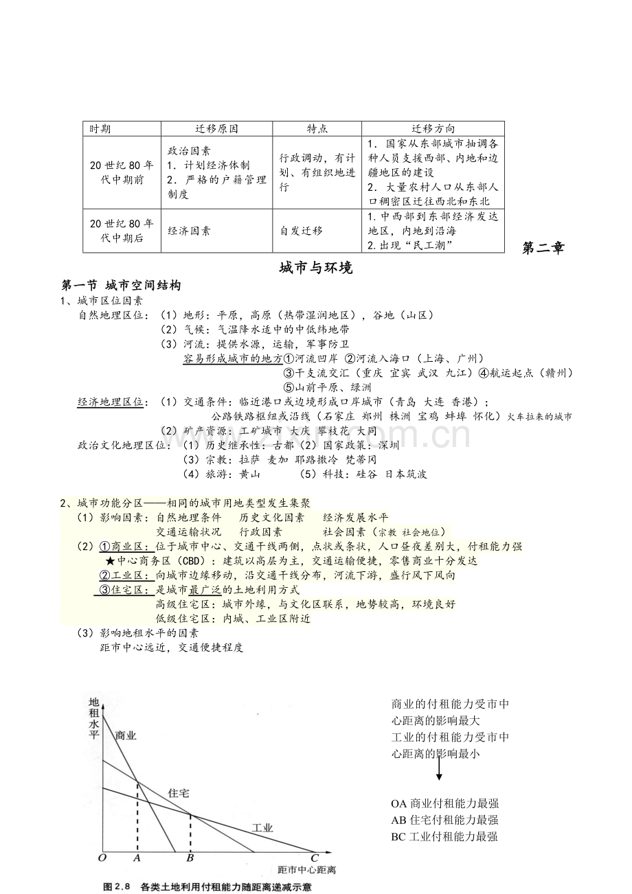 高中地理必修二湘教版-知识点总结.doc_第2页