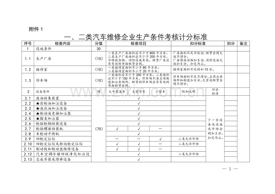 一类汽车修理厂申办标准.doc_第1页