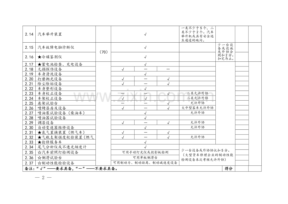 一类汽车修理厂申办标准.doc_第2页