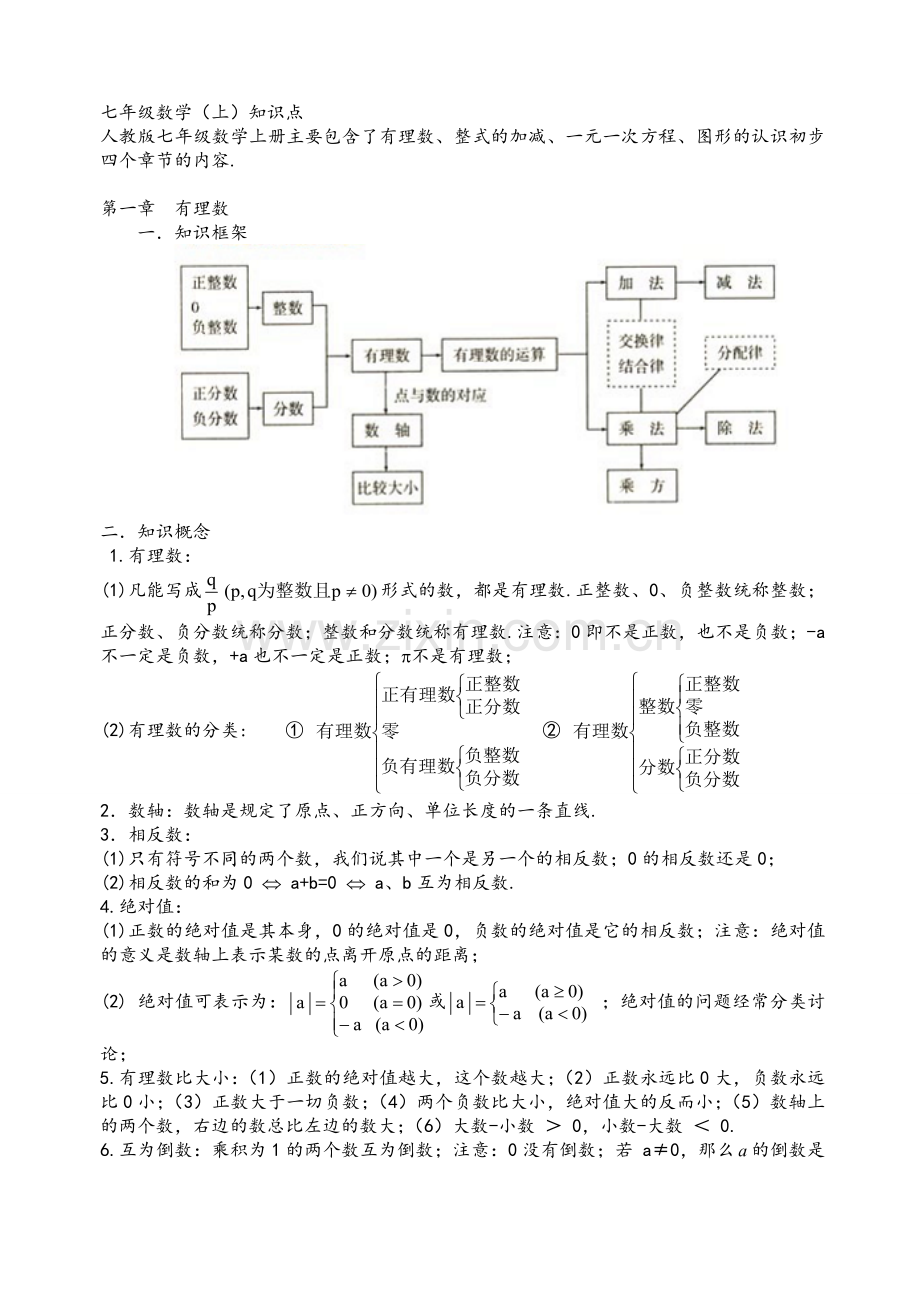 苏教版初中数学最全面知识点大全.doc_第1页