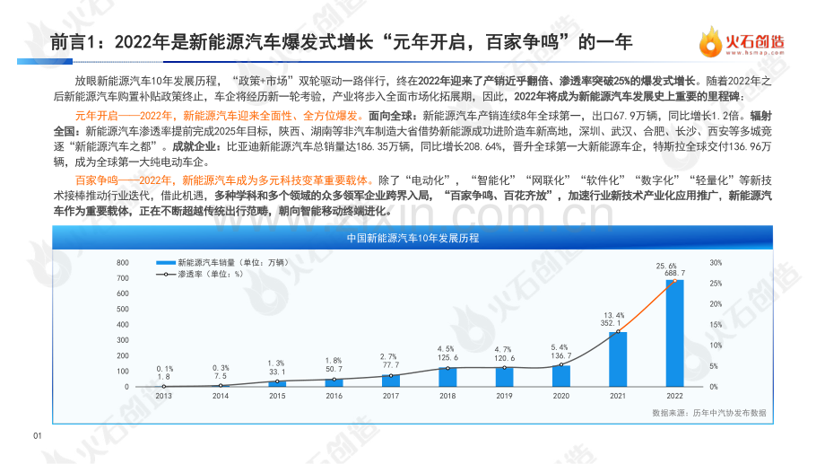 2022年度中国新能源汽车产业发展洞察报告.pdf_第3页