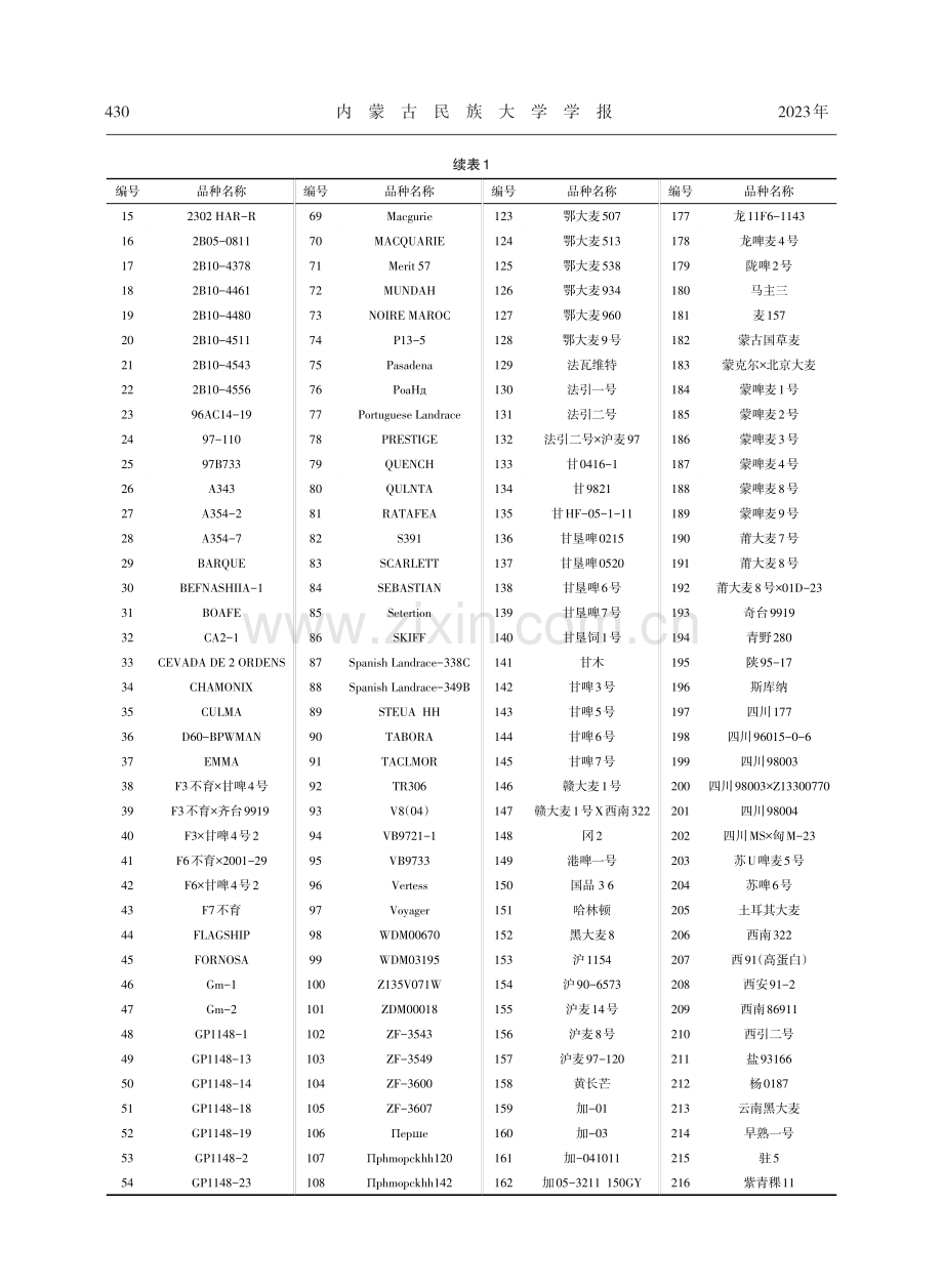 二棱大麦种质资源产量相关性状的遗传多样性分析及综合评价.pdf_第3页