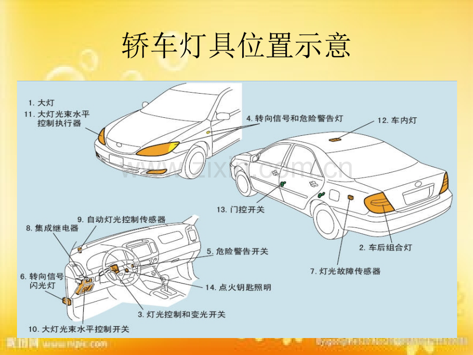 汽车灯光控制系统.ppt_第3页