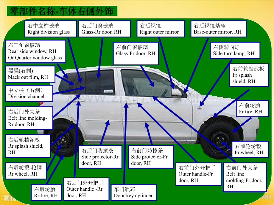 整车内外饰零部件中英文介绍.ppt_第1页