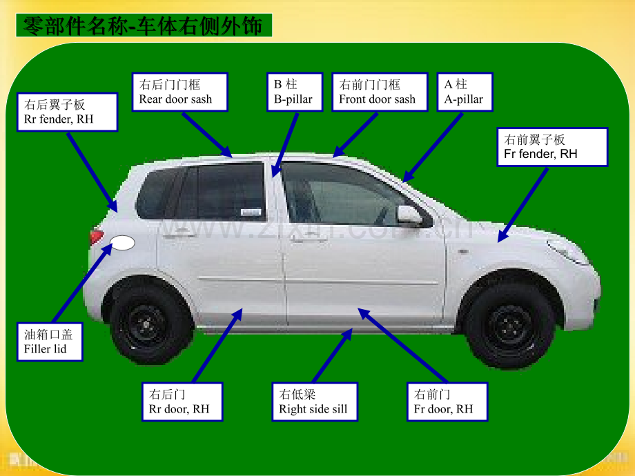整车内外饰零部件中英文介绍.ppt_第2页