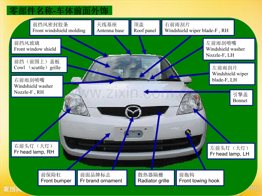 整车内外饰零部件中英文介绍.ppt_第3页