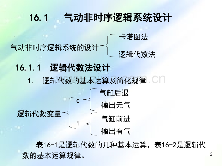 气动回路的设计与应用实例.ppt_第2页