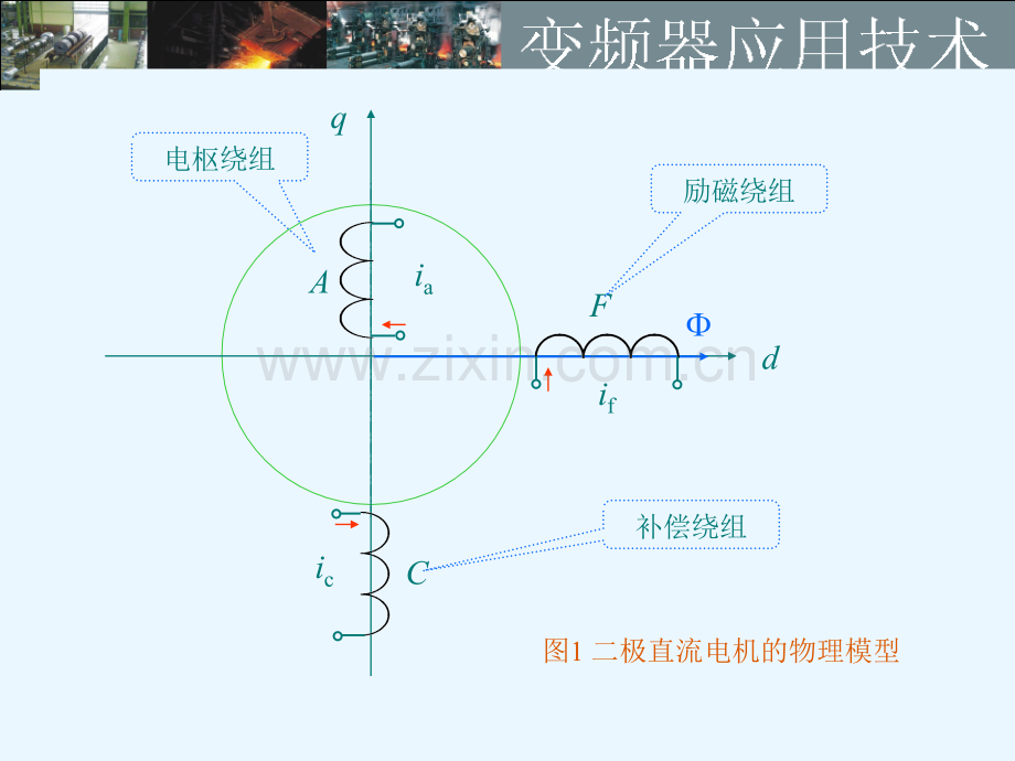 变频器矢量.pptx_第3页