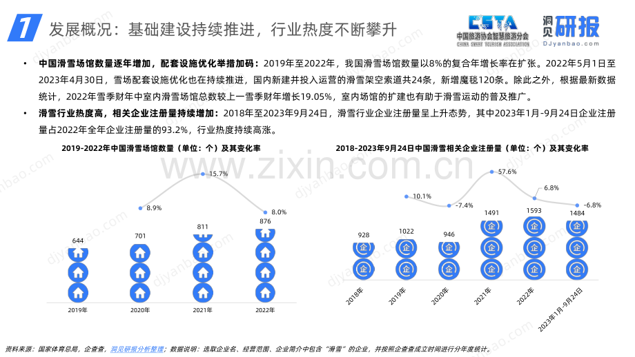 2023年度滑雪行业白皮书 -2022-2023年度深受网上滑雪用户欢迎的南方十大户外滑雪胜地名录.pdf_第3页