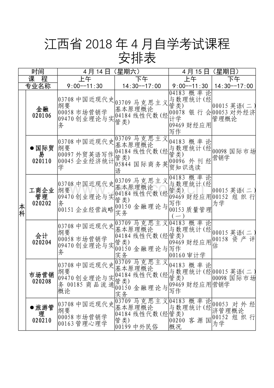 江西4月自学考试课程安排表.doc_第1页