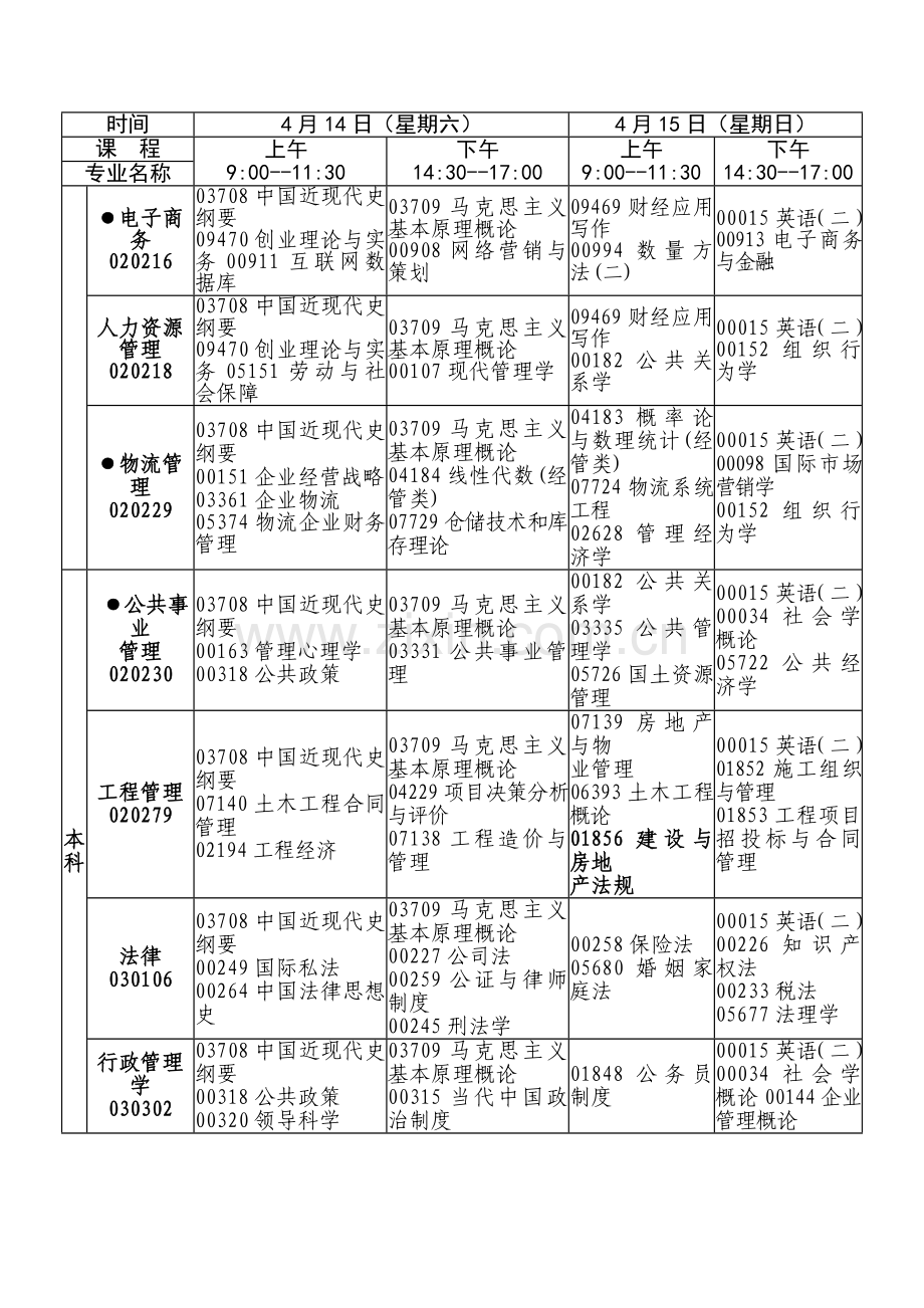 江西4月自学考试课程安排表.doc_第2页