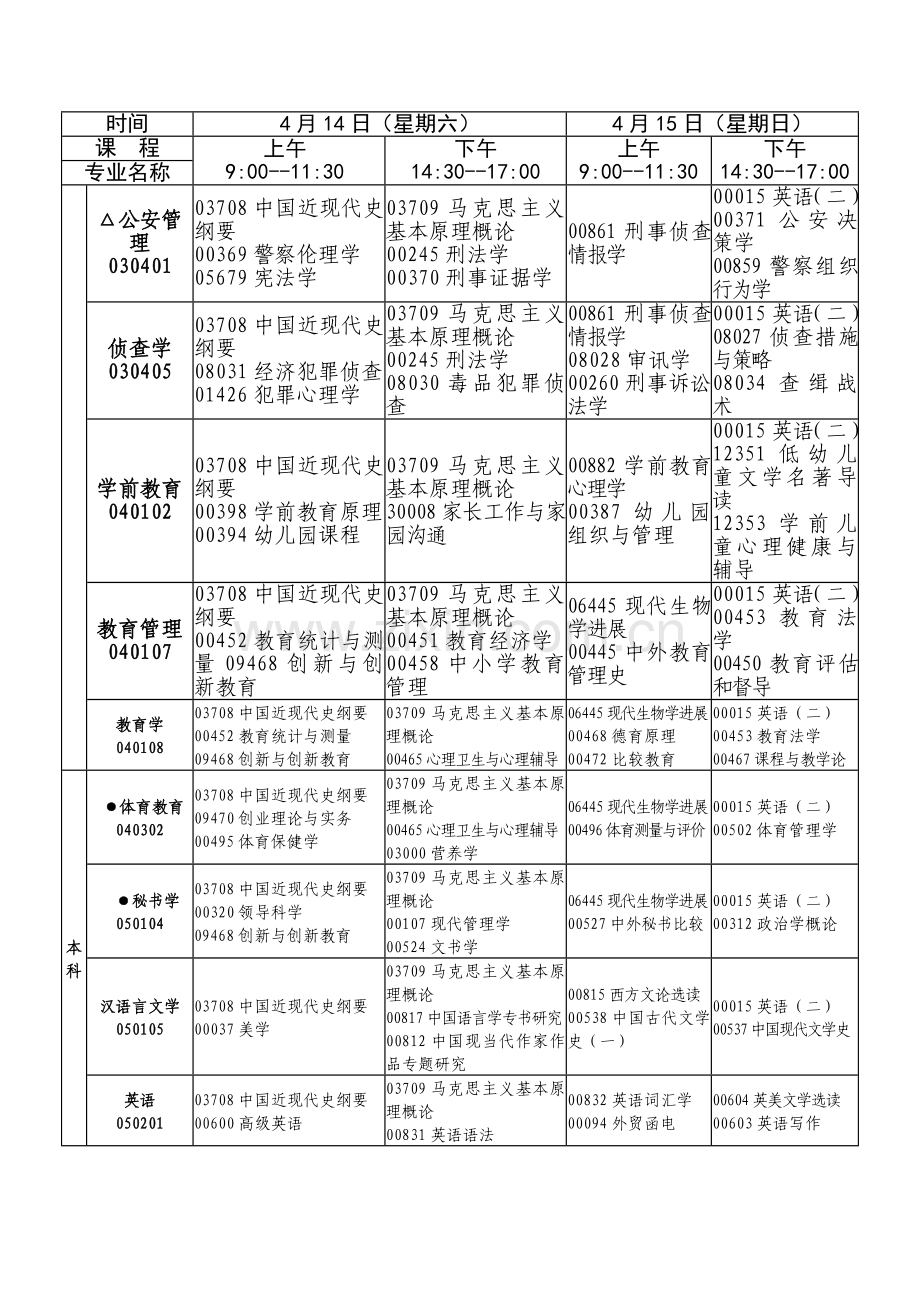 江西4月自学考试课程安排表.doc_第3页