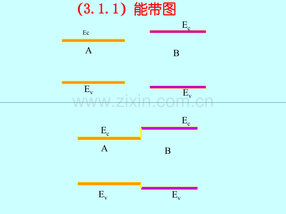 2015异质结的能带图解析.pptx_第3页