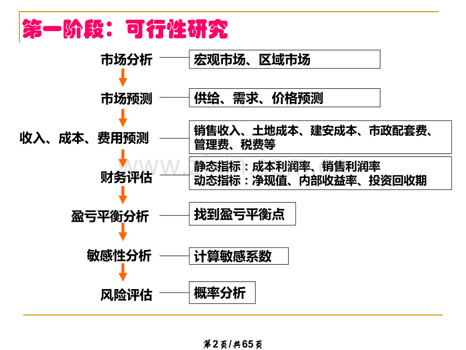 房地产前期策划.pptx_第2页