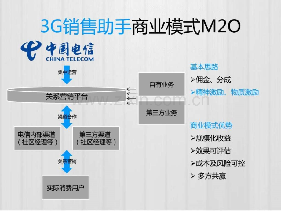 销售助手运营策划图文.pptx_第3页