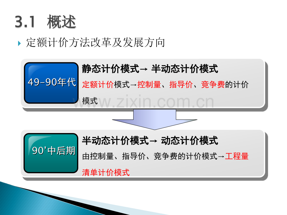 建筑工程定额与工程量清单计价规范.pptx_第2页