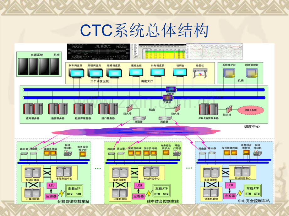 CTC结构讲解.pptx_第1页