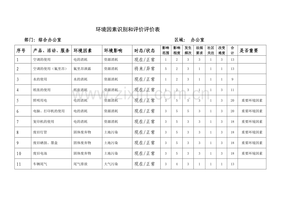 环境因素识别和评价表.doc_第1页