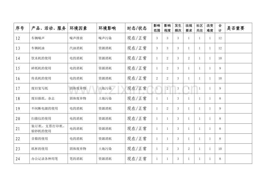 环境因素识别和评价表.doc_第2页