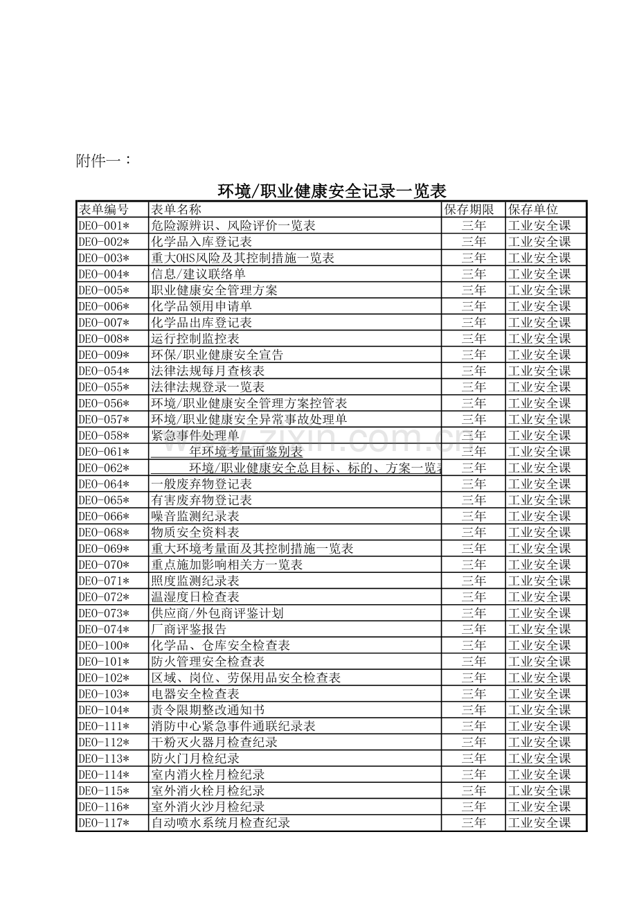 环境职业健康安全记录一览表.doc_第3页